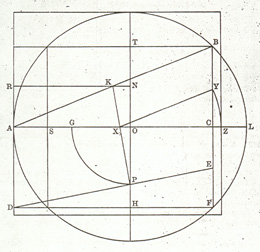 Crockett Johnson, from the Mathematical Gazette (1970)